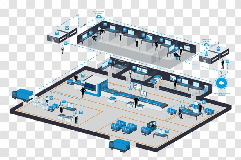 Shop Floor Manufacturing Industry Internet Of Things Management - Service - Enterprise Resource Planning Transparent PNG