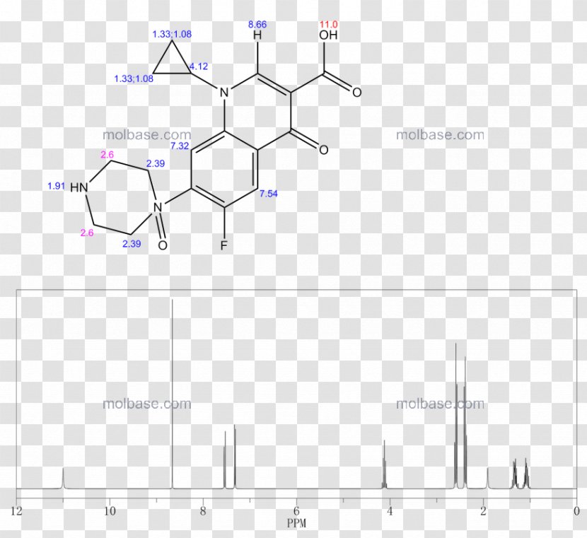 Drawing Line /m/02csf Product Angle - Ciprofloxacin Transparent PNG