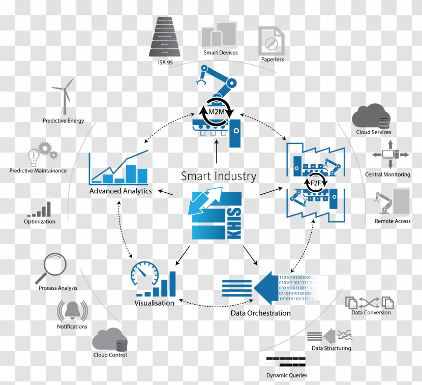 Engineering Computer Network Point - Area - Industry Summary Transparent PNG