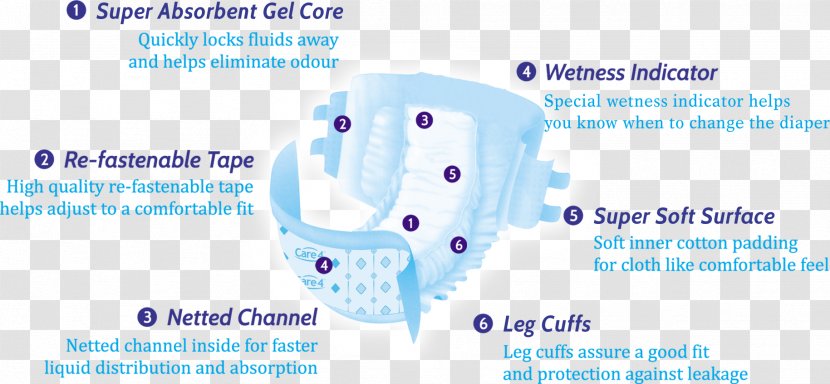 Adult Diaper Amazon.com Fluff Pulp Absorption - Brand Transparent PNG