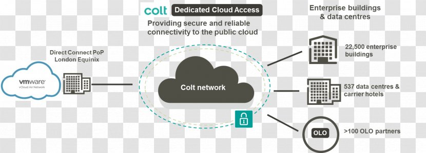 VCloud Air Virtual Private Cloud Computing Data Center Dedicated Hosting Service - Hardware Transparent PNG