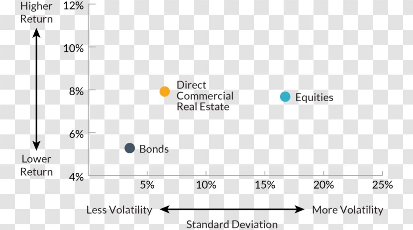 Document Line Angle - Rectangle - Commercial Real Estate Transparent PNG