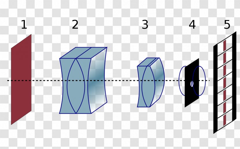 Анаморфне зображення Anamorphosis Anamorphic Widescreen Optics - Purple - Camera Lens Transparent PNG