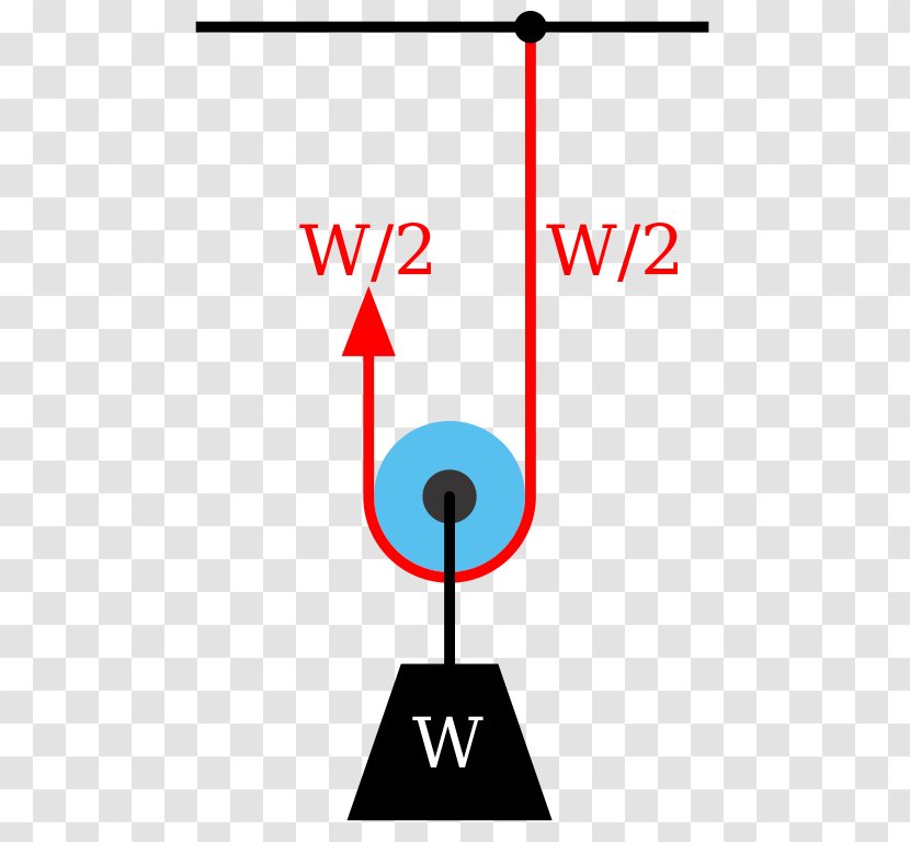 Pulley Mechanical Advantage Simple Machine System - Energy Transparent PNG