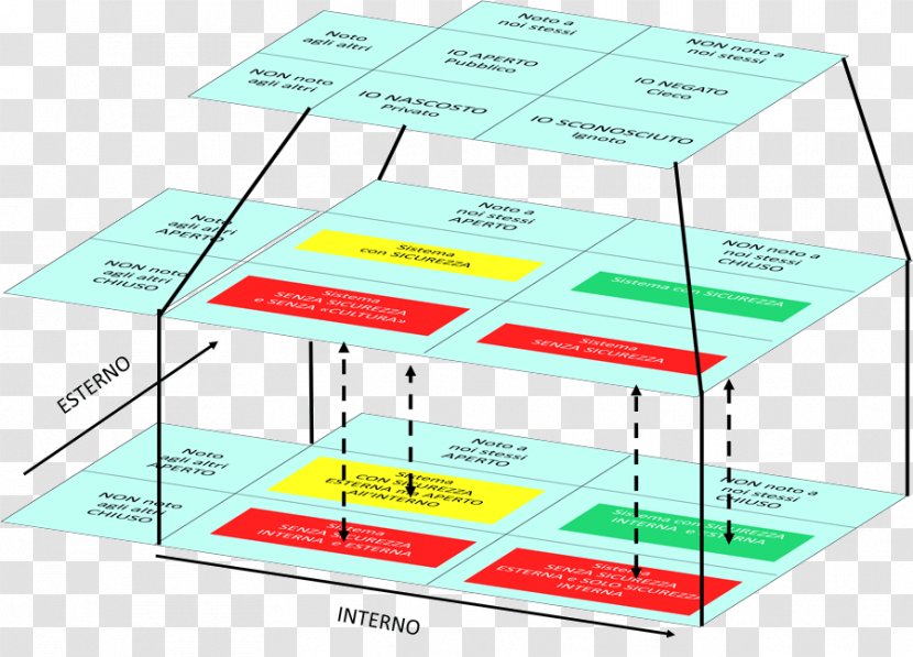 Angle Line Product Design Diagram - Table Transparent PNG