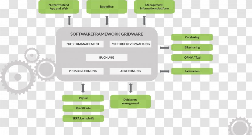 Computer Software Framework Componente De Solution Stack Carsharing - Information Technology Transparent PNG