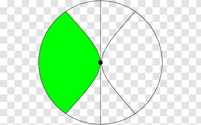 Circle PGF/Ti<i>k</i>Z Point TeX Curve - Symmetry Transparent PNG