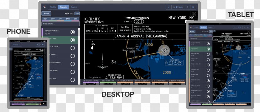 Electronic Flight Bag Homecockpit Simulator Boeing 777 Microcontroller - Technology - Cloud Chart Transparent PNG