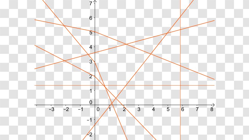 Moulton Plane Line Projective Affine - Klein Bottle Transparent PNG