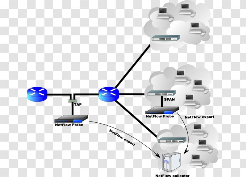 Computer Network NetFlow Based Application Recognition Quanta Vyatta - Cisco Systems - Interface Controller Transparent PNG