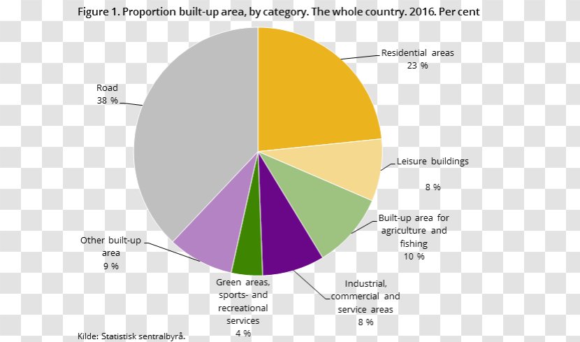 Percentage Pie Chart Graphic Design Oslo - Area Transparent PNG
