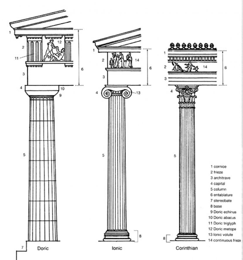 Classical Order Ancient Greek Architecture Doric Column - Temple Transparent PNG