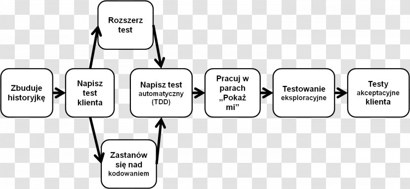 Document Line Technology Angle - Paper Transparent PNG