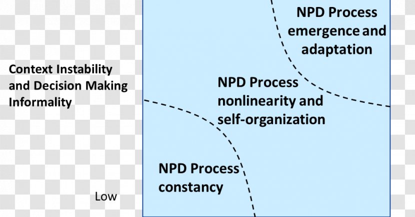 Line Angle Document Organism - Text - New Product Development Transparent PNG