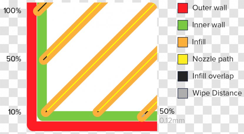 Cura 3D Printing Ultimaker Infill - 3d Computer Graphics - Ooze Transparent PNG