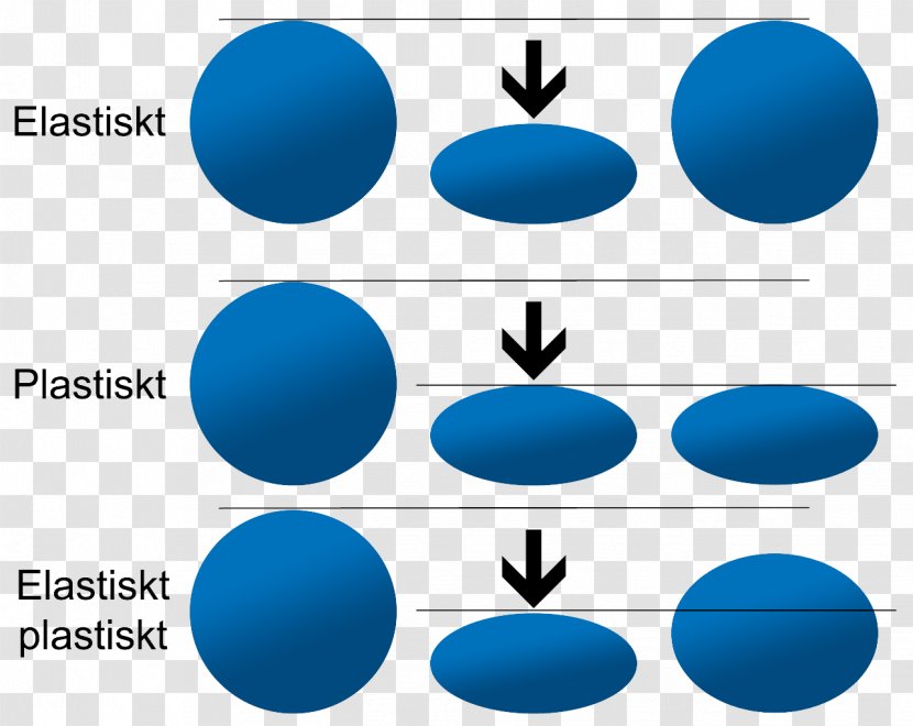 Elasticity Plasticity Deformation Force Energy - Watercolor Transparent PNG