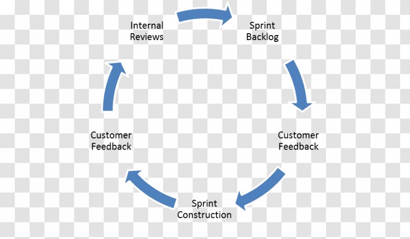 Six Sigma Business Lean Manufacturing Consultant Statistics - Plan Transparent PNG