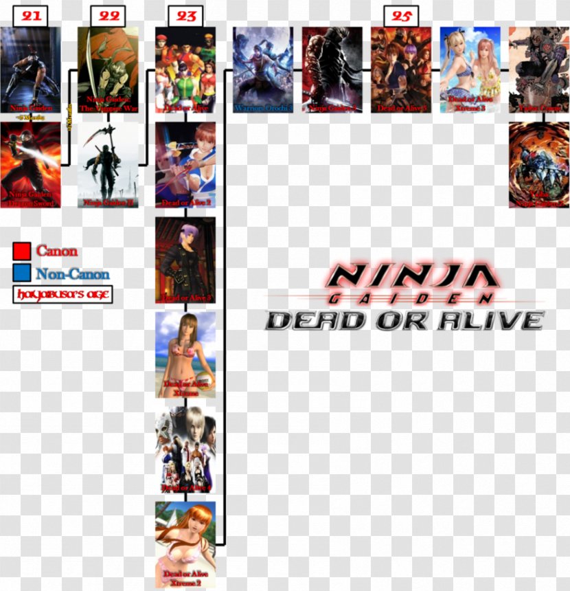 Ninja Gaiden Devil May Cry Dead Or Alive 5 Chronology Naruto Shippuden: Ultimate Storm 3 - Shippuden Transparent PNG