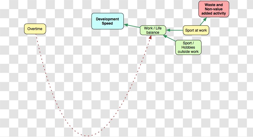 Diagram Electronics Line - Accessory - Work Life Balance Transparent PNG