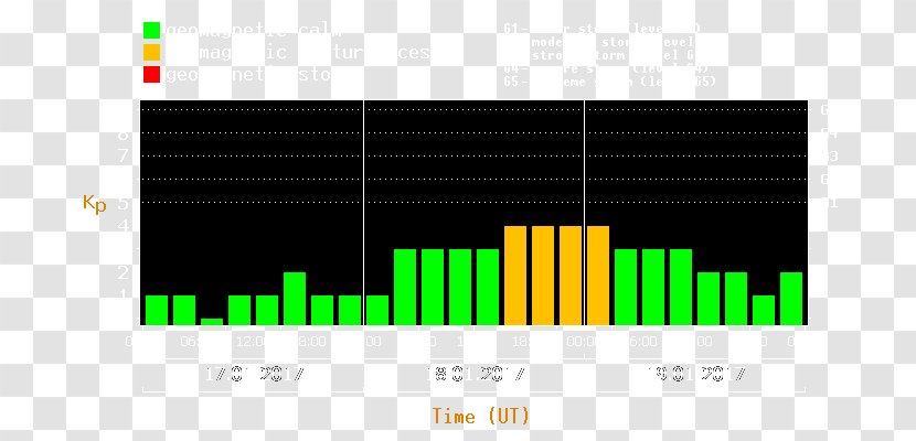 Magnetosphere Geomagnetic Storm 0 Magnetic Field June - Xray Astronomy - Solar Transparent PNG