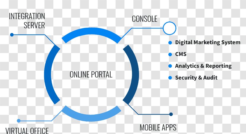 Business R & D Scaffolding South East LTD Analytics Software Development Management - Paper Transparent PNG