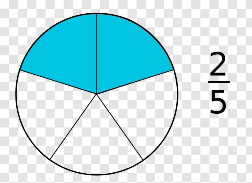 Brand Circle Point Angle - Area - Deutschkurs Transparent PNG