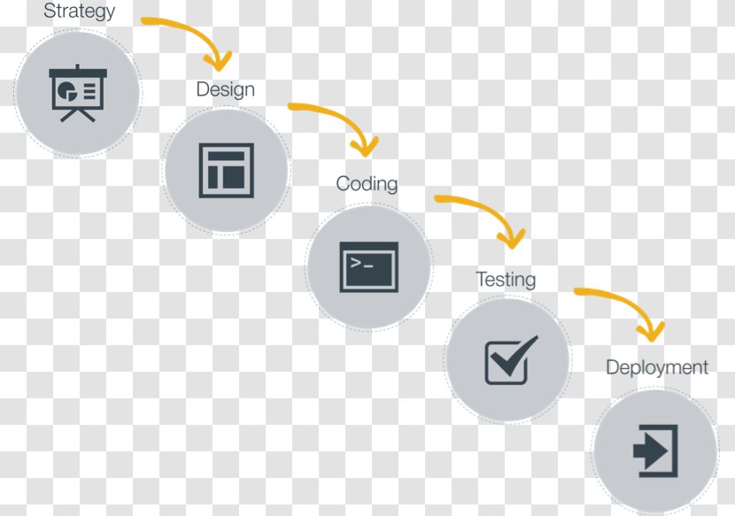 Agile Software Development Responsive Web Design Waterfall Model - Monkey D Luffy Transparent PNG