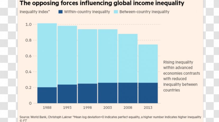 Economic Inequality Financial Crisis Social Economy Economics - Document - Eric Cantona Transparent PNG