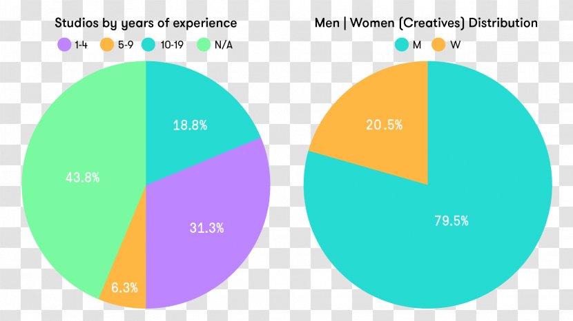 Graphic Design Brand Web Analytics Organization - Diagram Transparent PNG