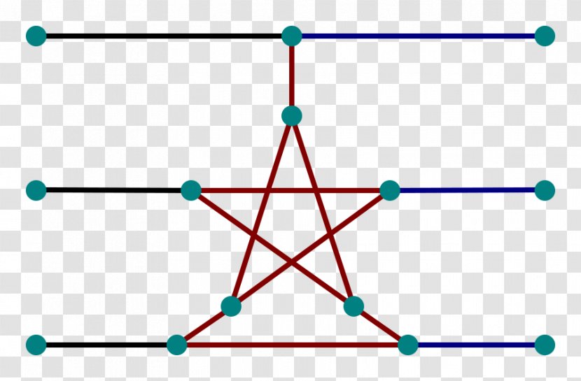 Pentacle Turtle Pentagram How To Think Like A Computer Scientist: Learning With Python - Triangle - Renxe9 Descartes Transparent PNG