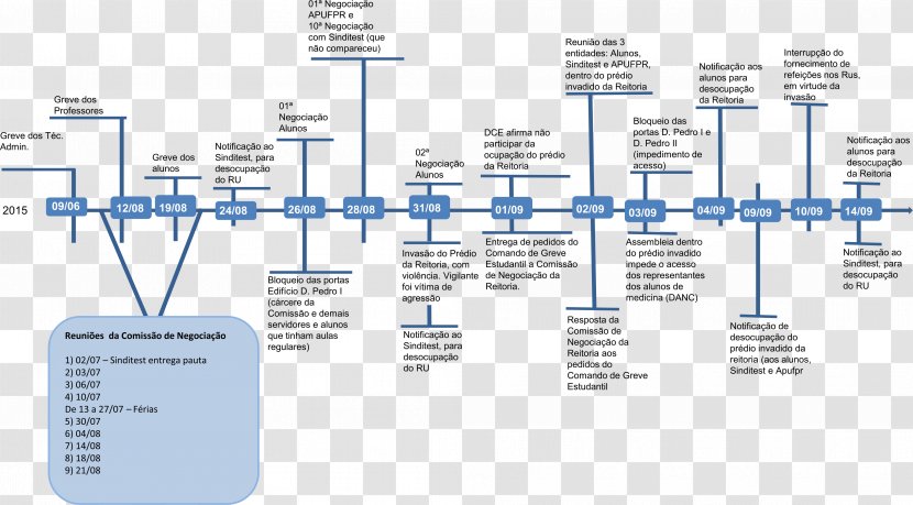 National Council For Scientific And Technological Development Brazil History Technology Time Transparent PNG