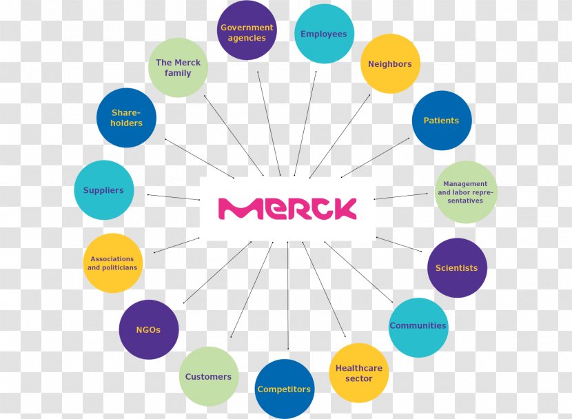 Organization Merck Group Darmstadt & Co. Company - Web Analytics - Annual Reports Transparent PNG