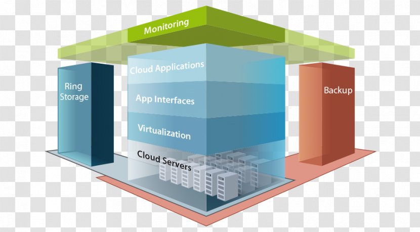 IT Infrastructure Cloud Computing Computer Network Information Technology - It Transparent PNG