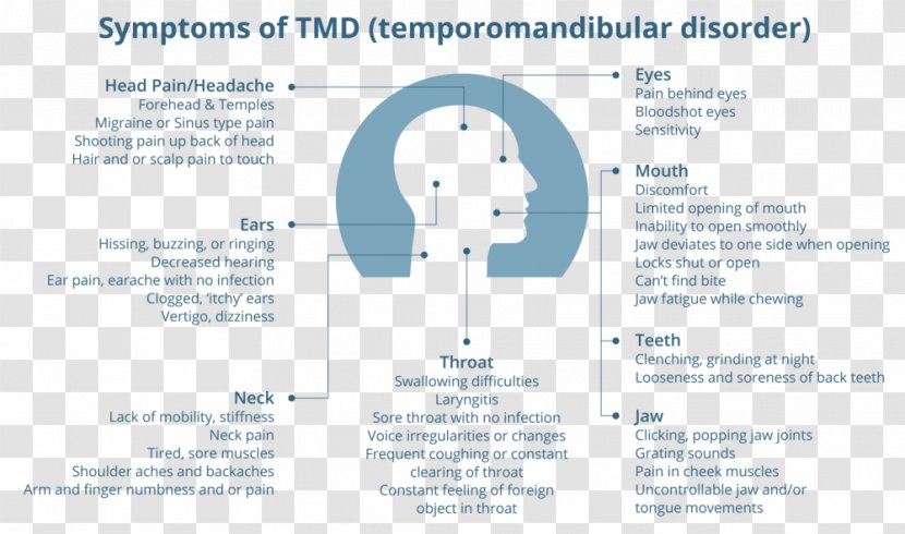 Temporomandibular Joint Dysfunction Ear Pain Chewing Headache - Paper Transparent PNG