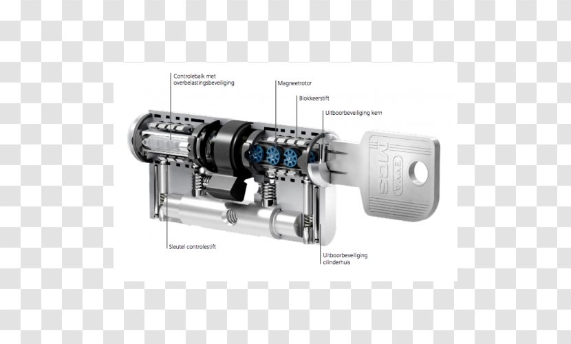 Key System EVVA-WERK GmbH & Co. KG Schließzylinder Mechanics - Length Transparent PNG