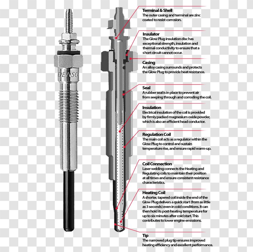 Tool Household Hardware Angle - Glowplug - Design Transparent PNG