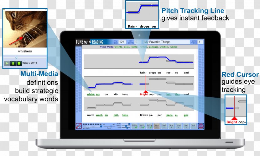 Computer Program Monitors Melody Rhythm - Media - Differentiated Smallgroup Reading Lessons Transparent PNG