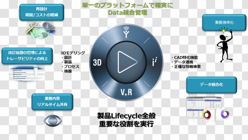 Dassault Systèmes Organization Product Lifecycle ENOVIA 3D Computer Graphics - Computing Platform Transparent PNG