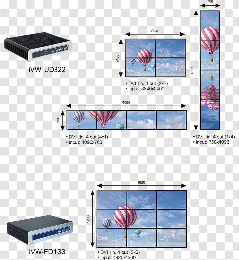 Display Device Video Wall Multimedia - Technology Transparent PNG