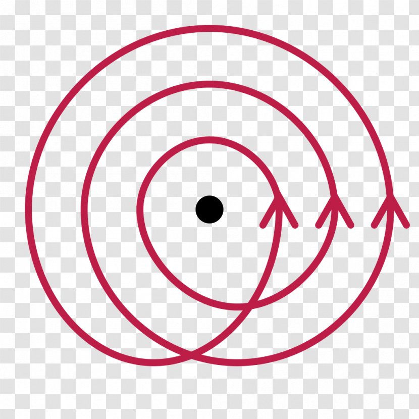 Winding Number Point Line Circle Topology Transparent PNG