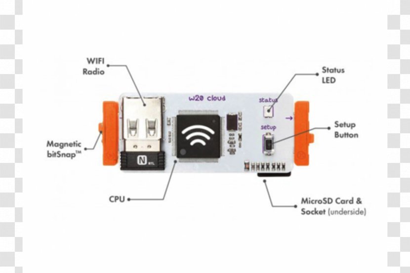 LittleBits Electronics Do It Yourself Cloud Computing Make - Internet Of Things Transparent PNG
