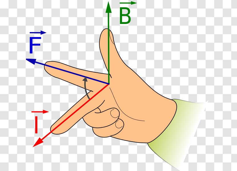 Right-hand Rule Fleming's Left-hand For Motors Magnetic Field Electromagnetic Induction - Silhouette - Hand Transparent PNG