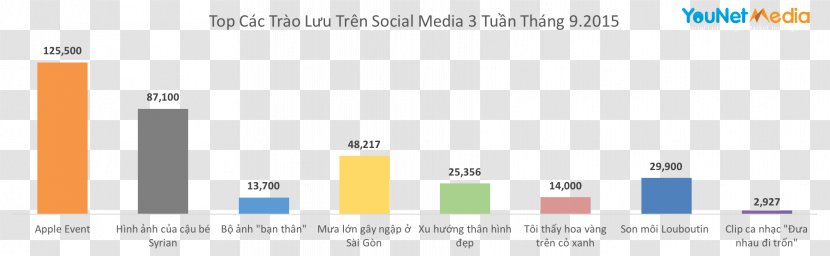 Number Chart Diagram Web Page Statistics - Screenshot - Tikivn Transparent PNG