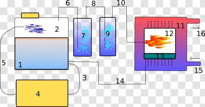 Hydrogen Economy Boiler Berogailu Fuel - System - Particleincell Transparent PNG