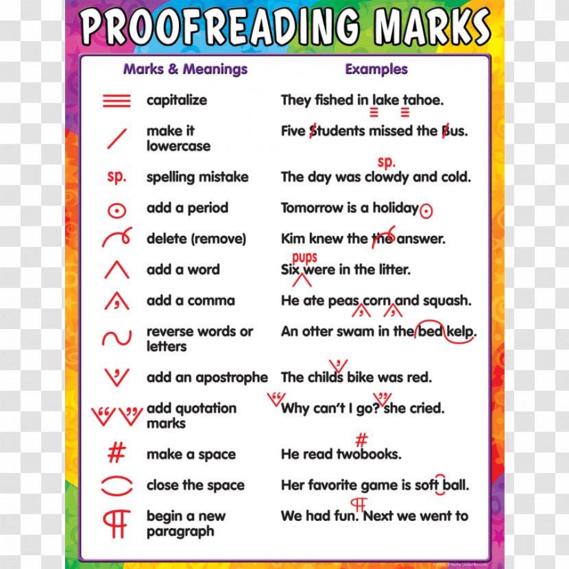 Proofreading Paper Amazon.com Amazon Pay Education - Amazoncom - Markup Transparent PNG