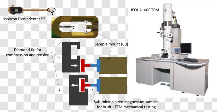 Transmission Electron Microscopy Microscope JEOL Ltd. Field Emission - Gun Transparent PNG