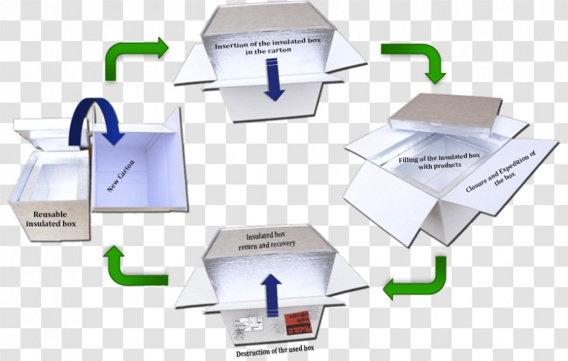 Cardboard Box Temperature Industry Transparent PNG