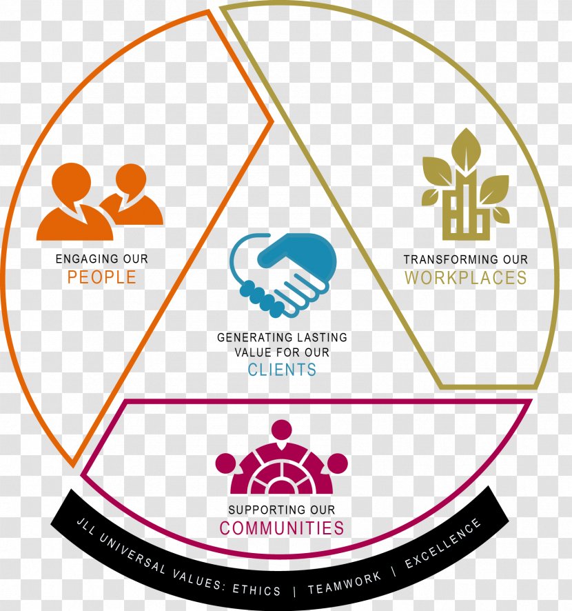 JLL LaSalle Investment Management Real Estate - Jll - Social Morality Propaganda Map Transparent PNG