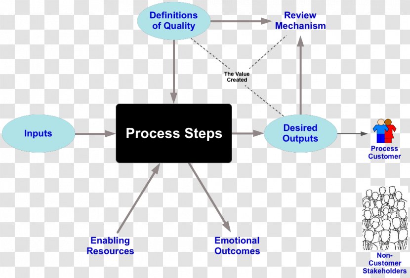 Technology Line Angle - Process Steps Transparent PNG