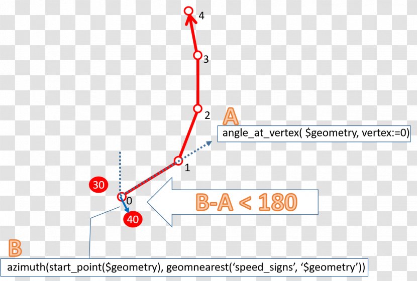 Product Design Line Point Angle - Text - Calculating Signs Transparent PNG